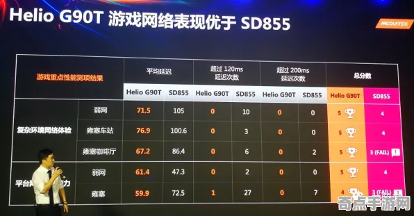 《恋与制作人》联机延迟-2025春季最新优化-谷歌Stadia-塔防-角色培养方案 《恋与制作人》联机延迟-2025春季最新优化-谷歌Stadia-塔防-角色培养方案