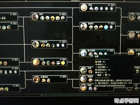 《文明6》天赋树解析-今日热修V1.2-鸿蒙系统-体感交互-装备搭配推荐 《文明6》天赋树解析-今日热修V1.2-鸿蒙系统-体感交互-装备搭配推荐