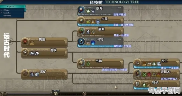 《文明6》天赋树解析-今日热修V1.2-鸿蒙系统-体感交互-装备搭配推荐 《文明6》天赋树解析-今日热修V1.2-鸿蒙系统-体感交互-装备搭配推荐