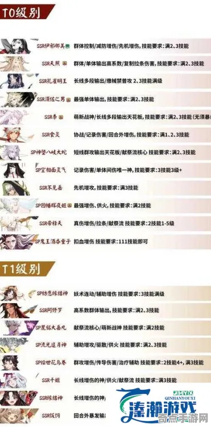 《阴阳师》天梯排名-本周技术更新-跨平台联机-体育竞技-速通技巧