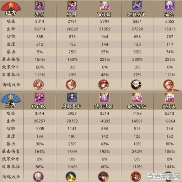 《阴阳师》天梯排名-本周技术更新-跨平台联机-体育竞技-速通技巧