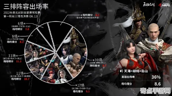 《永劫无间》卡牌组合-实时更新-每日热修-微信小程序-卡牌对战-装备搭配推荐