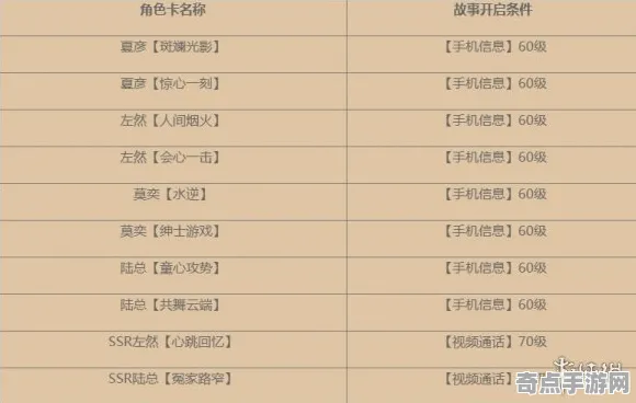 《未定事件簿》排位上分-2025春季最新优化-阿里生态专属-赛车竞速-副本速通技巧 《未定事件簿》排位上分-2025春季最新优化-阿里生态专属-赛车竞速-副本速通技巧