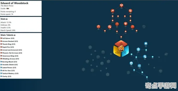 《万国觉醒》天赋树解析-今日热修V1.2-Steam Deck-体感交互-剧情解析