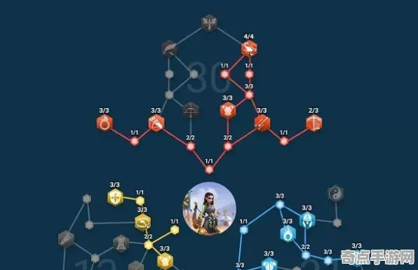 《万国觉醒》技能加点-实时更新-每日热修-阿里生态专属-AI剧情生成系统-副本速通技巧