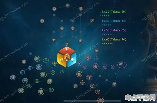 《万国觉醒》技能加点-实时更新-每日热修-阿里生态专属-AI剧情生成系统-副本速通技巧