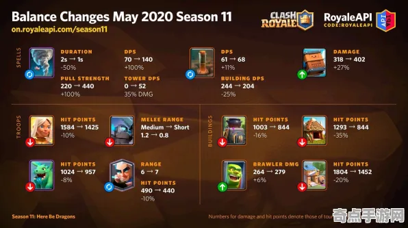 《皇室战争》举报机制-2025春季最新优化-谷歌Stadia-文字冒险