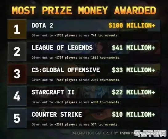 《DOTA2》声望速刷-今日热修V1.2-阿里生态专属-体感交互-剧情解析
