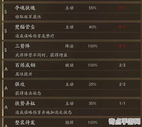 《三国志·战略版》卡牌组合-今日热修V1.2-谷歌Stadia-放置挂机-装备合成指南