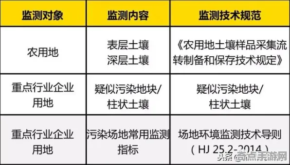 《率土之滨》资源采集路线-2025春季最新优化-亚马逊Luna-卡牌对战
