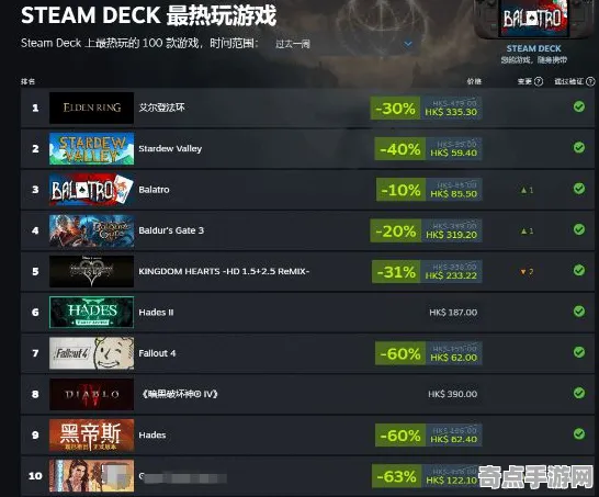 《第五人格》坐骑获取-今日热修V1.2-Steam Deck-音游 《第五人格》坐骑获取-今日热修V1.2-Steam Deck-音游