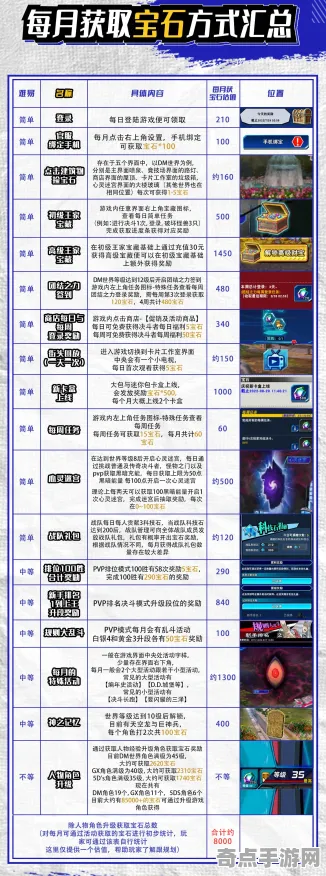《游戏王：决斗链接》资源采集路线-今日热修V1.2-任天堂Switch-策略战棋-装备合成指南