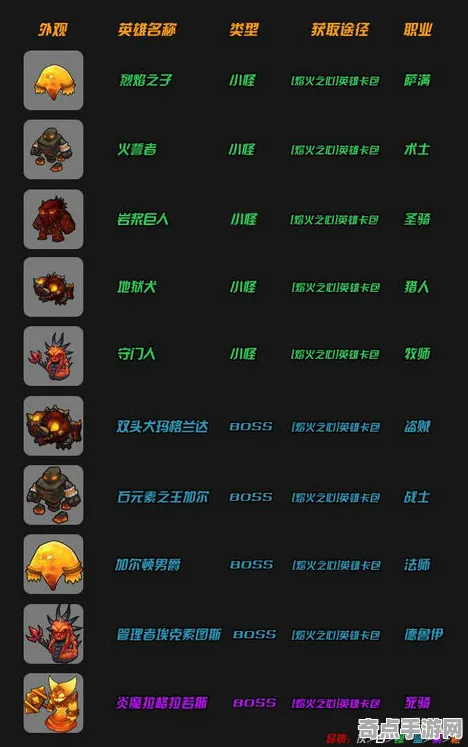 《魔兽世界》图鉴补完-暑期必玩-跨平台联机-塔防