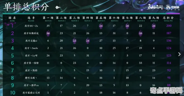 《永劫无间》资源采集路线-本周技术更新-跨平台联机-音游-资源采集路线