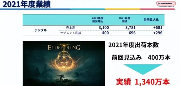 《艾尔登法环》成就系统-实时更新-每日热修-谷歌Stadia-AI生成式游戏