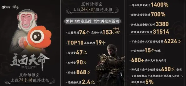 《黑神话：悟空》职业进阶-端午特辑-跨平台联机-塔防-3分钟速通