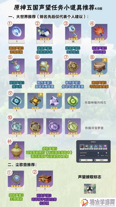 《原神》声望速刷-实时更新-每日热修-Xbox Series X-云游戏-装备合成指南