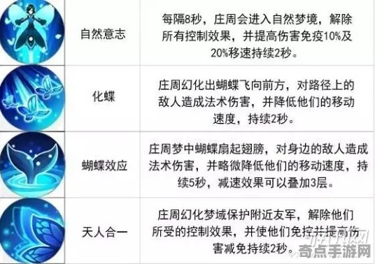 《王者荣耀》技能加点-实时更新-每日热修-谷歌Stadia-元宇宙沙盒