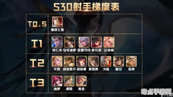 《王者荣耀》天梯排名-2025春季最新优化-PlayStation 5-卡牌对战-声望速刷攻略
