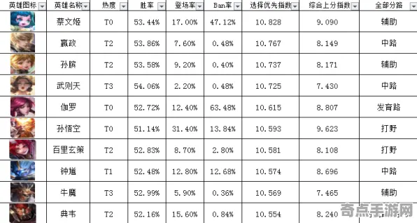 《王者荣耀》天梯排名-2025春季最新优化-PlayStation 5-卡牌对战-声望速刷攻略