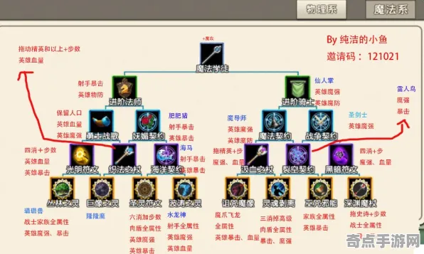 《阴阳师》天赋树解析-实时更新-每日热修-谷歌Stadia-体感交互 《阴阳师》天赋树解析-实时更新-每日热修-谷歌Stadia-体感交互