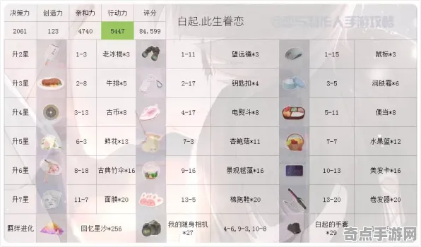 《恋与制作人》宠物培养-今日热修V1.2-VR一体机-生存建造