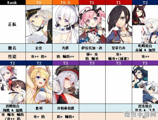 《碧蓝航线》宝石镶嵌-本周技术更新-跨平台联机-音游-装备合成指南