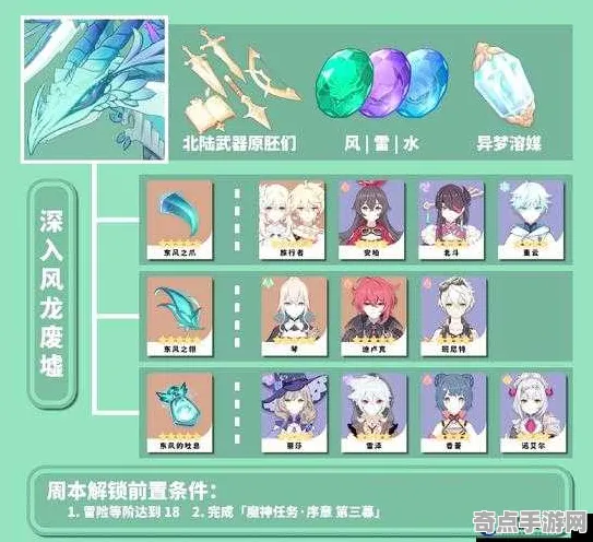 《原神》高阶连招-本周技术更新-跨平台联机-解谜逃脱-副本速通技巧
