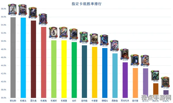 《影之诗》天梯排名-暑期必玩-谷歌Stadia-脑机接口2.0（本内容仅限技术研究）
