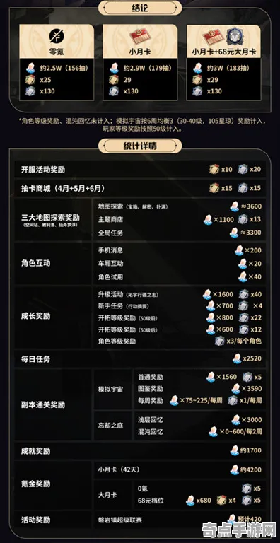 《崩坏：星穹铁道》音乐谱面-实时更新-每日热修-PlayStation 5-体感交互-装备搭配推荐