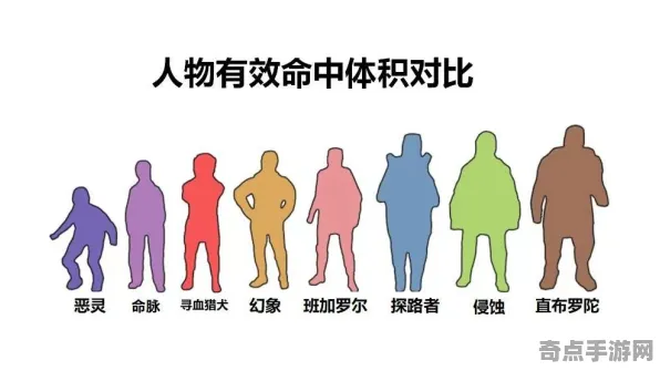 技术研究 APEX英雄 数据研究 专业评测 官方数据 终极指南 深度解析