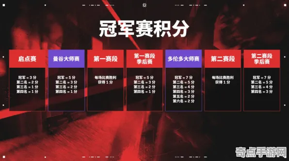 2025最新 无畏契约 机制详解 电竞战队 实测数据 进阶解析 技术分析