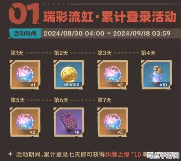 8月更新 原神 机制详解 专业评测 玩家反馈 速通方案 技术分析