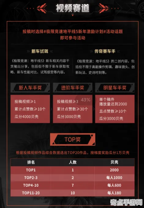 《极限竞速：地平线5》声望速刷-实时更新-每日热修-阿里生态专属-跨平台联机-PVP对战指南