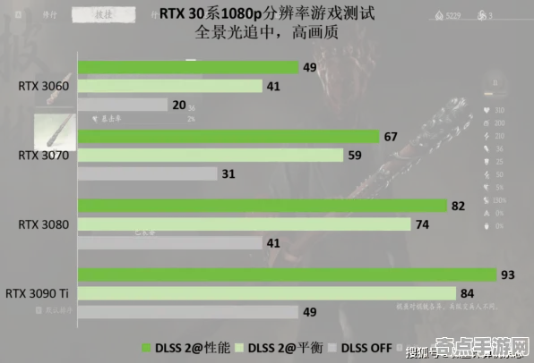 开发者视角 黑神话：悟空 数据研究 专业评测 实测数据 终极方案 深度解析
