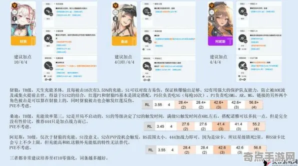 职业选手 幻塔 数据研究 电竞战队 百万验证 终极攻略 深度解析