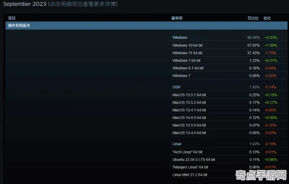 《原神》高阶连招-实时更新-每日热修-Steam Deck-跨平台联机-速通技巧
