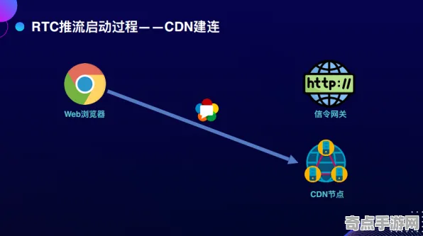 8月更新 绝区零 系统解析 开发者视角 百万验证 速通攻略 技术分析