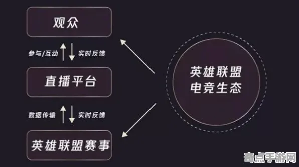 深度测评 幻塔 系统解析 电竞战队 实测数据 速通技巧 专业指南