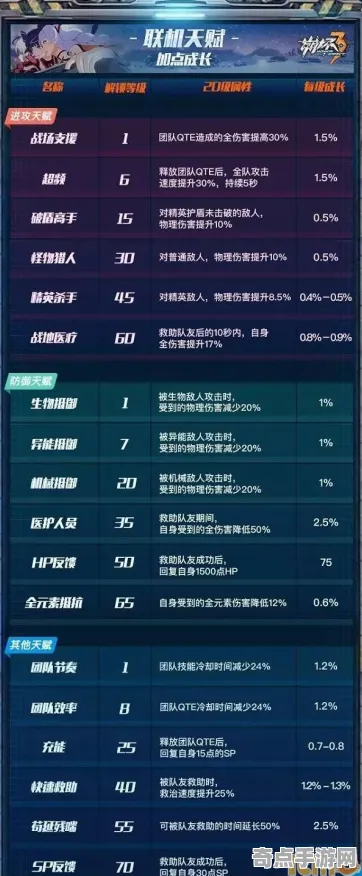 《崩坏3》天赋树解析-今日热修V1.2-跨平台联机-生存建造-天赋加点方案