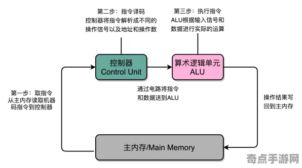职业选手 原神 机制详解 专业评测 官方数据 高效解析 深度解析