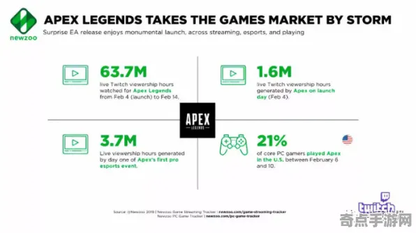 深度测评 APEX英雄 技术分析 电竞战队 官方数据 终极方案 深度解析