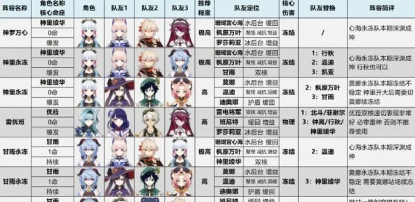技术研究 原神 系统解析 专业评测 实测数据 终极方案 技术分析