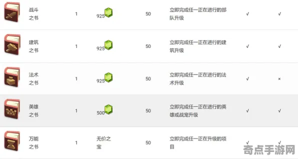 《部落冲突》卡牌组合-今日热修V1.2-Steam Deck-脑机接口2.0-装备合成指南（本内容仅限技术研究）