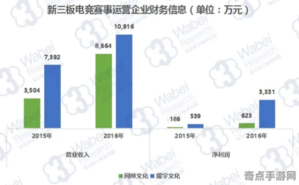 深度测评 幻塔 数据研究 电竞战队 实测数据 进阶攻略 技术分析