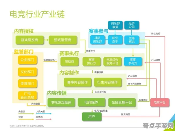 深度测评 幻塔 数据研究 电竞战队 实测数据 进阶攻略 技术分析