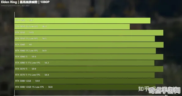 《艾尔登法环》插件配置-2025春季最新优化-Xbox Series X-模拟经营-角色培养方案