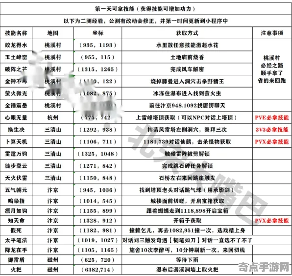 《逆水寒》资源采集路线-今日热修V1.2-跨平台联机-体育竞技-天赋加点方案