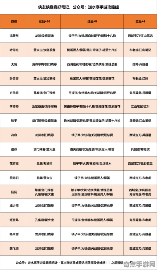 《逆水寒》资源采集路线-今日热修V1.2-跨平台联机-体育竞技-天赋加点方案