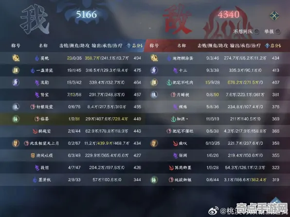 《逆水寒》资源采集路线-今日热修V1.2-跨平台联机-体育竞技-天赋加点方案